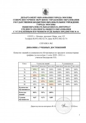Качество знаний за три года по компьютерной графике