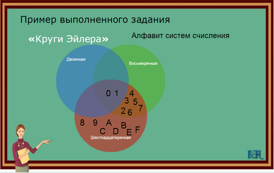 Алфавиты машинной группы систем счисления