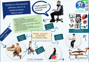 Удобное и безопасное место за компьютером, Какое оно? Удобное и безопасное место за компьютером, Какое оно?