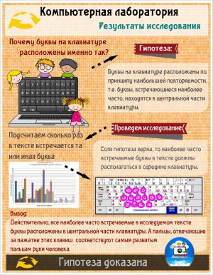 Инфографика по проблеме «Почему алфавитные клавиши на компьютере расположены именно так?» Инфографика по проблеме «Почему алфавитные клавиши на компьютере расположены именно так?»