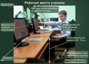 Рабочее место ученика