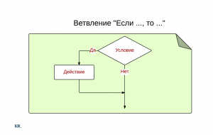 Алгоритмическая структура -Ветвление- (if)