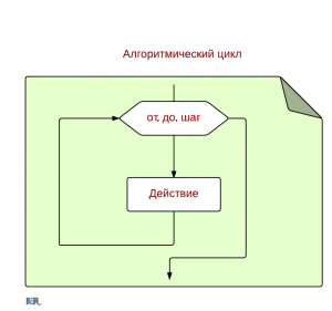 Алгоритмический цикл